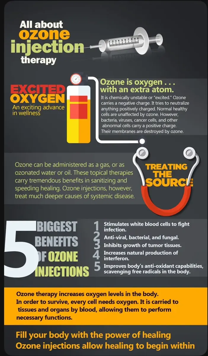 Benefits of ozone therapy